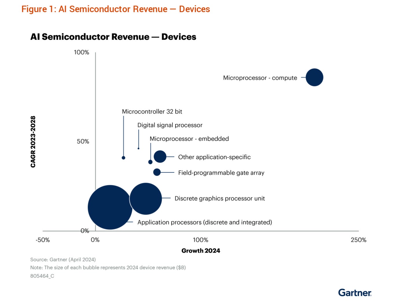 gartner-device-revenue-may-24-1.jpeg