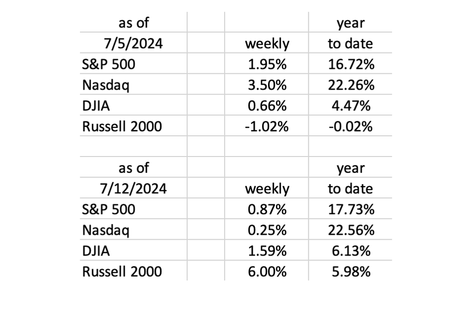 CPI Deflationary; Full-Time Employment Swoons; Housing In The Dumpster – Could The Fed Be Any Further “Behind The Curve”?