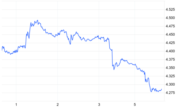 The housing market is better positioned for lower mortgage rates