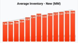 Advance_Local_Media___Average_New_Inventory_Month_to_Month.jpeg