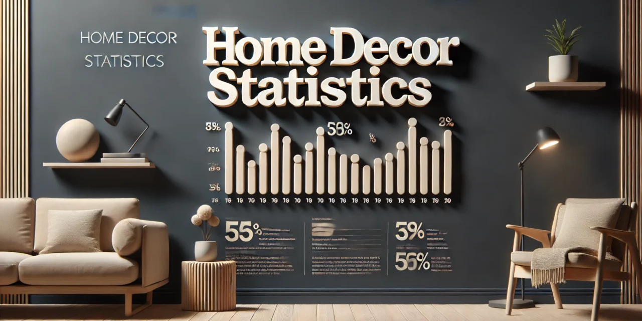 Home Decor Statistics By Region, Products, Market Growth And Trends