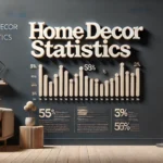 Home Decor Statistics By Region, Products, Market Growth And Trends