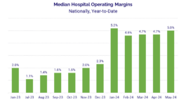 Hospital-Operating-Margins.png