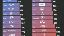 Most-Dependable-Car-Brands-in-the-US_Web.jpeg