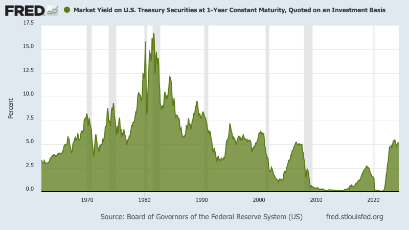 Lock in 5% CDs before the Fed starts cutting rates