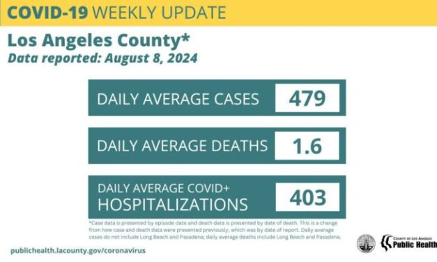 Summer COVID cases on the rise