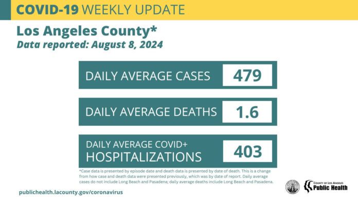 Summer COVID cases on the rise