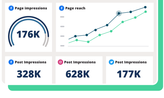 The 21 Social Media Metrics You Must Track for Success in 2024