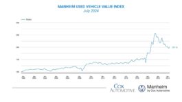 July-2024-Manheim-Used-Vehicle-Value-Index.jpeg