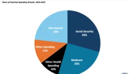 Nominal20Spending20Growth20Pie20Chart.png.webp