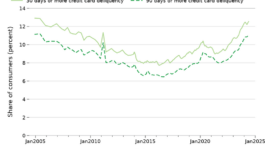 cfpb_delinquency-blog_fig1_8DL0Ox2.width-800.png