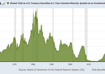 Lock in 5% CDs before the Fed starts cutting rates