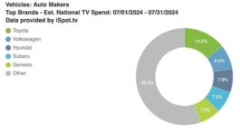 ispot-july-auto_NDRlcdl.jpeg