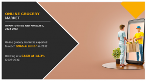 Online Grocery Market Size & Share to Surpass USD 965.4 billion by 2032, Exhibiting a CAGR of 14.3%