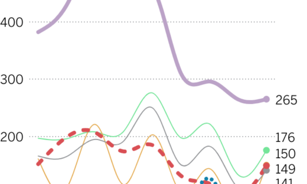 Hollywood is slowly getting back to work, but the days of peak TV aren’t coming back