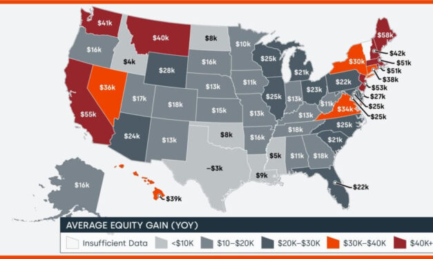 The average homeowner just gained another $25K in equity