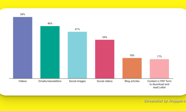 Why Video Marketing Is So Powerful For Any Industry? – Steps To Take In 2024