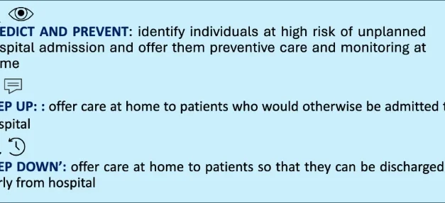 How might Hospital at Home enable a greener and healthier future?