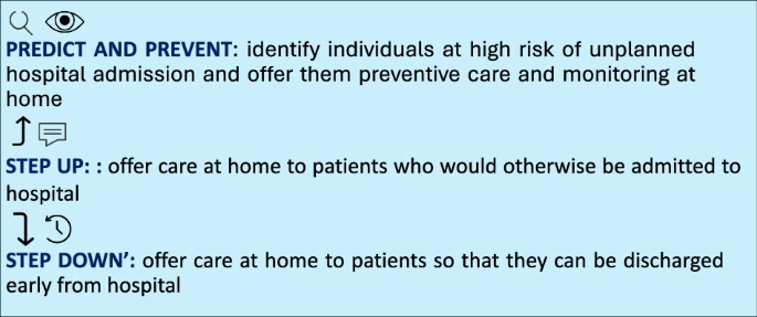 How might Hospital at Home enable a greener and healthier future?