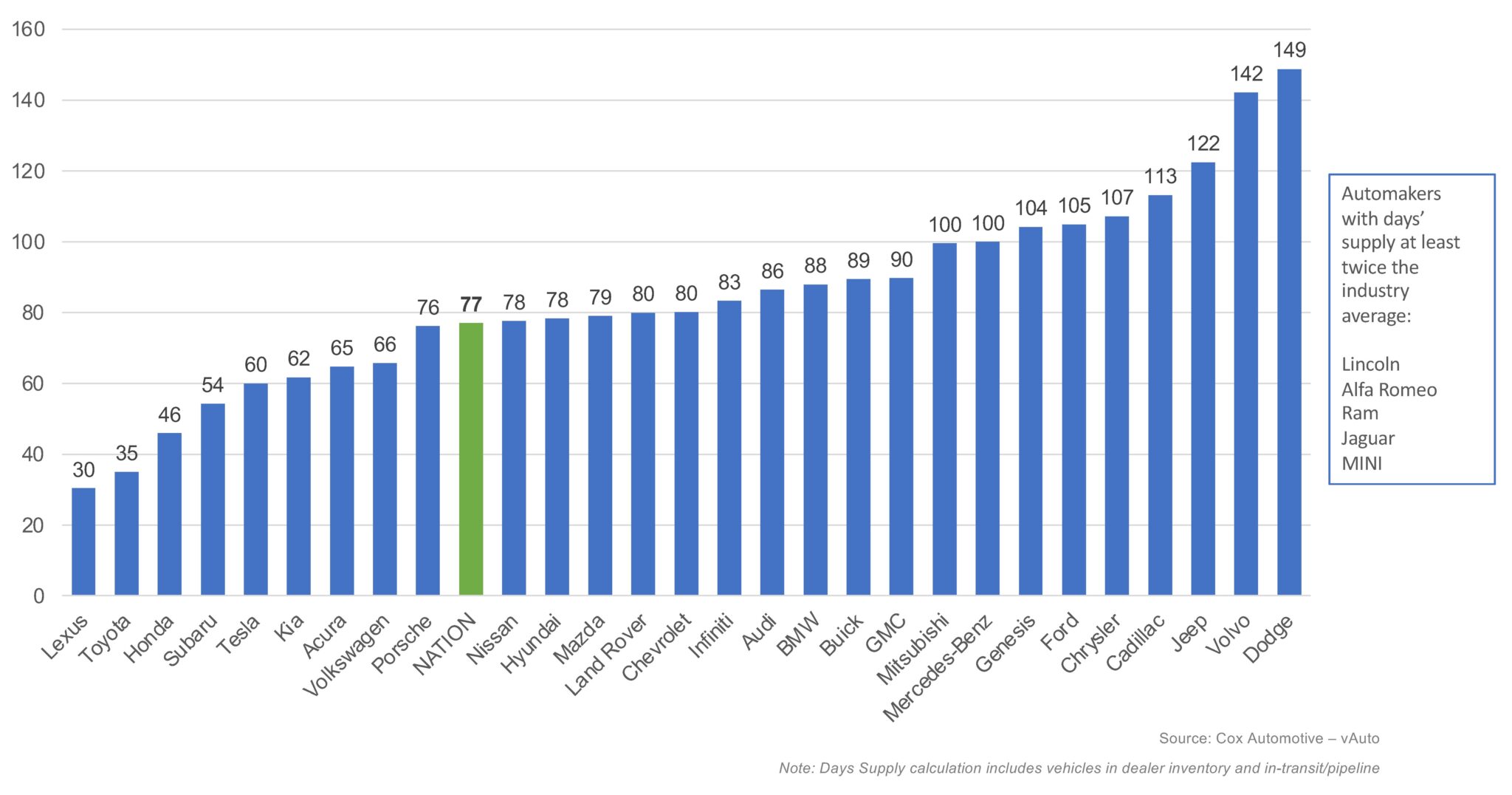 August-2024-new-vehicle-inventory-chart-1.jpeg