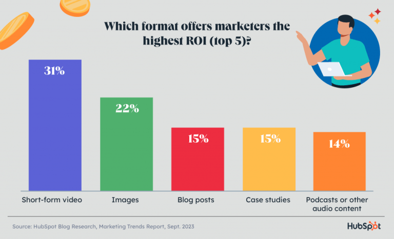 Digital Marketing Statistics By SEO Marketing, eCommerce Marketing, Email Marketing, Lead Generation, Social Media Marketing and Video Marketing