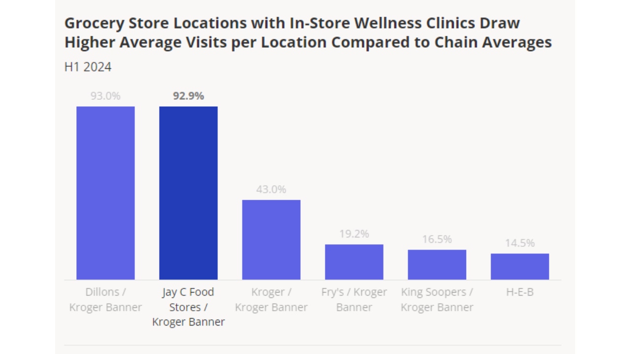 FORMATTED_Health_Clinics_Foot_Traffic_Rates.jpeg