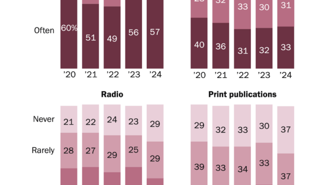 News Platform Fact Sheet