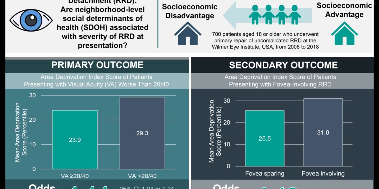 Pharmacy Deserts Also Face Social Vulnerability, Lack of Health Care Providers