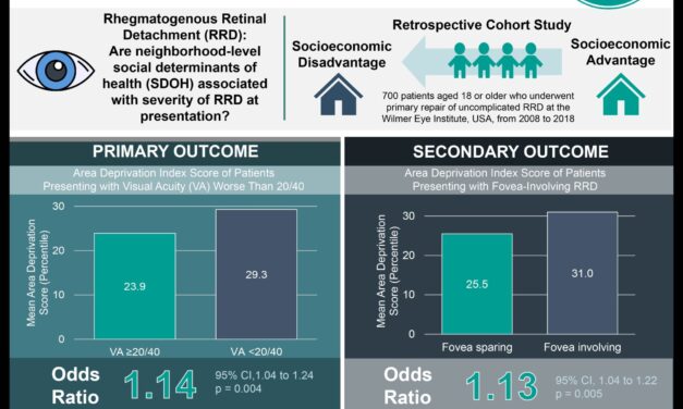 Pharmacy Deserts Also Face Social Vulnerability, Lack of Health Care Providers