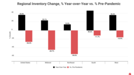 regional-listing-change-yoy-vs-pre-pandemic-768×451-1.png