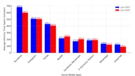 social_media_usage_comparison_updated.webp