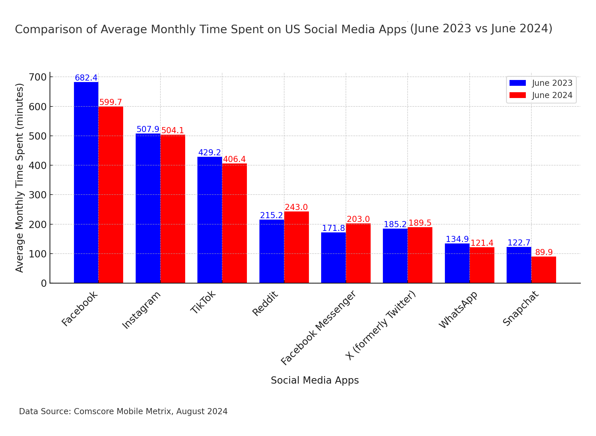 social_media_usage_comparison_updated.webp