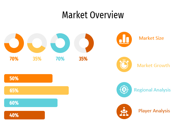 Jewelry Insurance Market to Witness Stunning Growth with Chubb, AIG, Hiscox