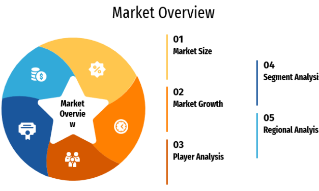Wedding Jewelry Rental Services Market Overview & Growth Rate Forecast for Next 5 Years