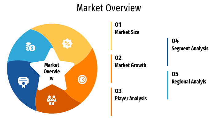 Wedding Jewelry Rental Services Market Overview & Growth Rate Forecast for Next 5 Years