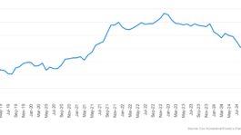 September-2024-VAI-chart.jpeg