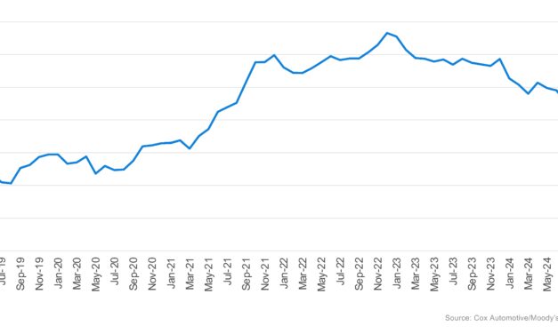 New-Vehicle Affordability Unchanged in September