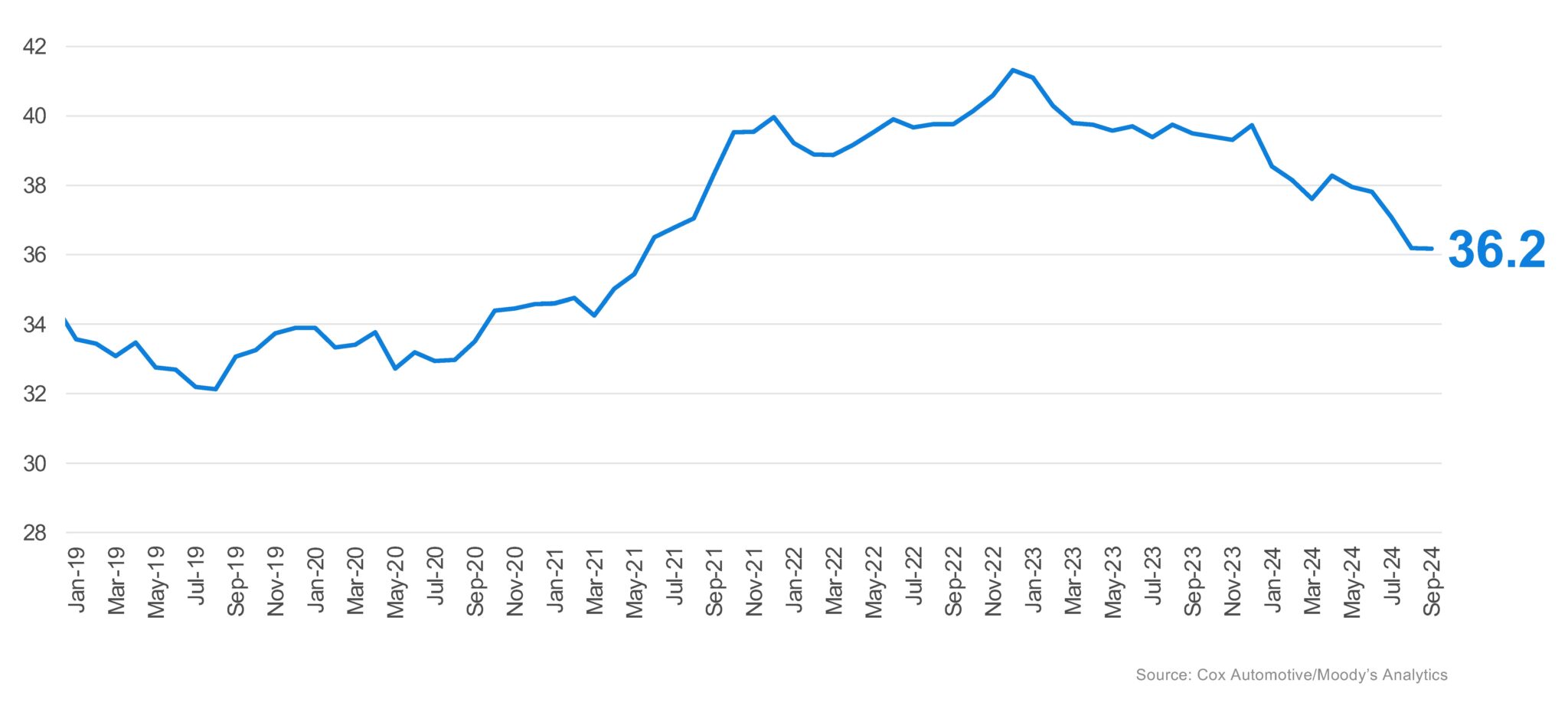 September-2024-VAI-chart.jpeg