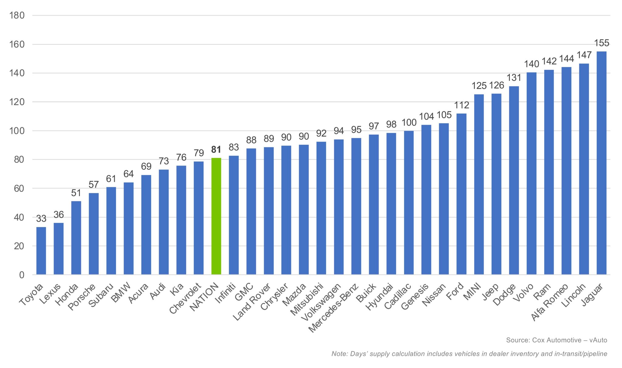 September-2024-new-vehicle-inventory-chart.jpeg