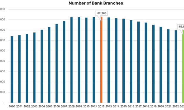 Super ATMs: A Game-Changer Amid Branch Closures