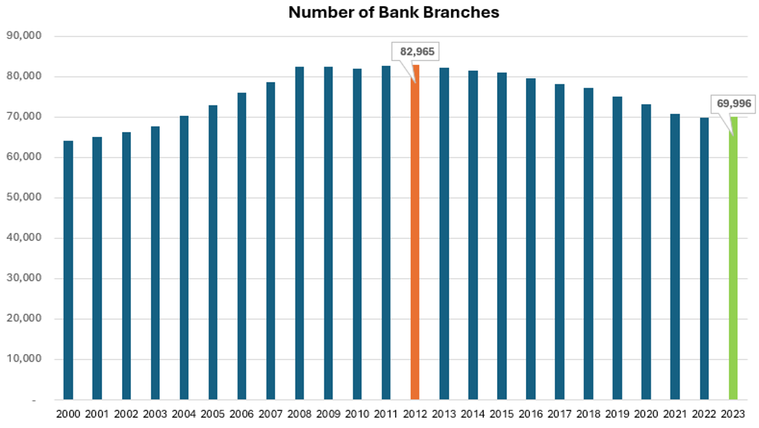 Super ATMs: A Game-Changer Amid Branch Closures