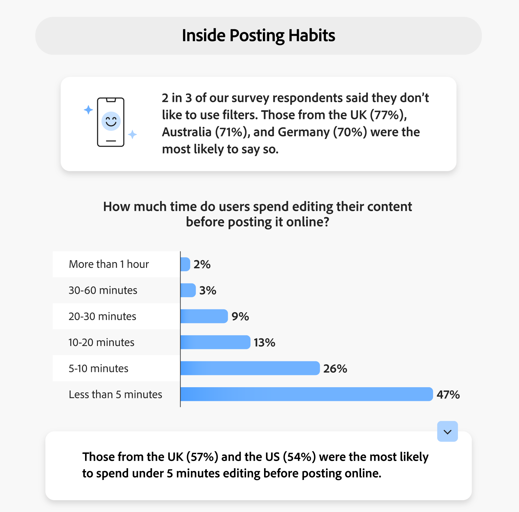 0-posting-habits.webp