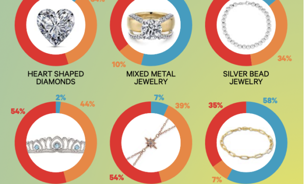 This is the Jewelry Trend Jewelers Hate the Most