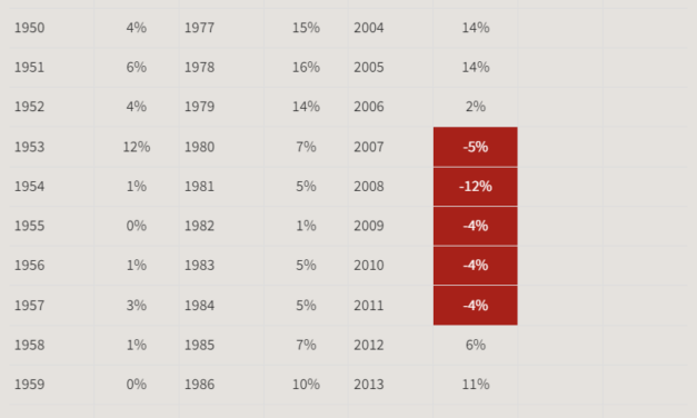 Why are home prices rising with higher mortgage rates?