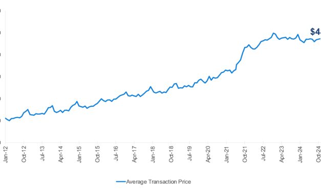 Kelley Blue Book Report: New-Vehicle Incentives Climb Higher in October, as Many Automakers Work to Clear Inventory