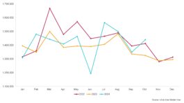 October-2024-Monthly-Used-Vehicle-Retail-Sales-Volume.jpeg