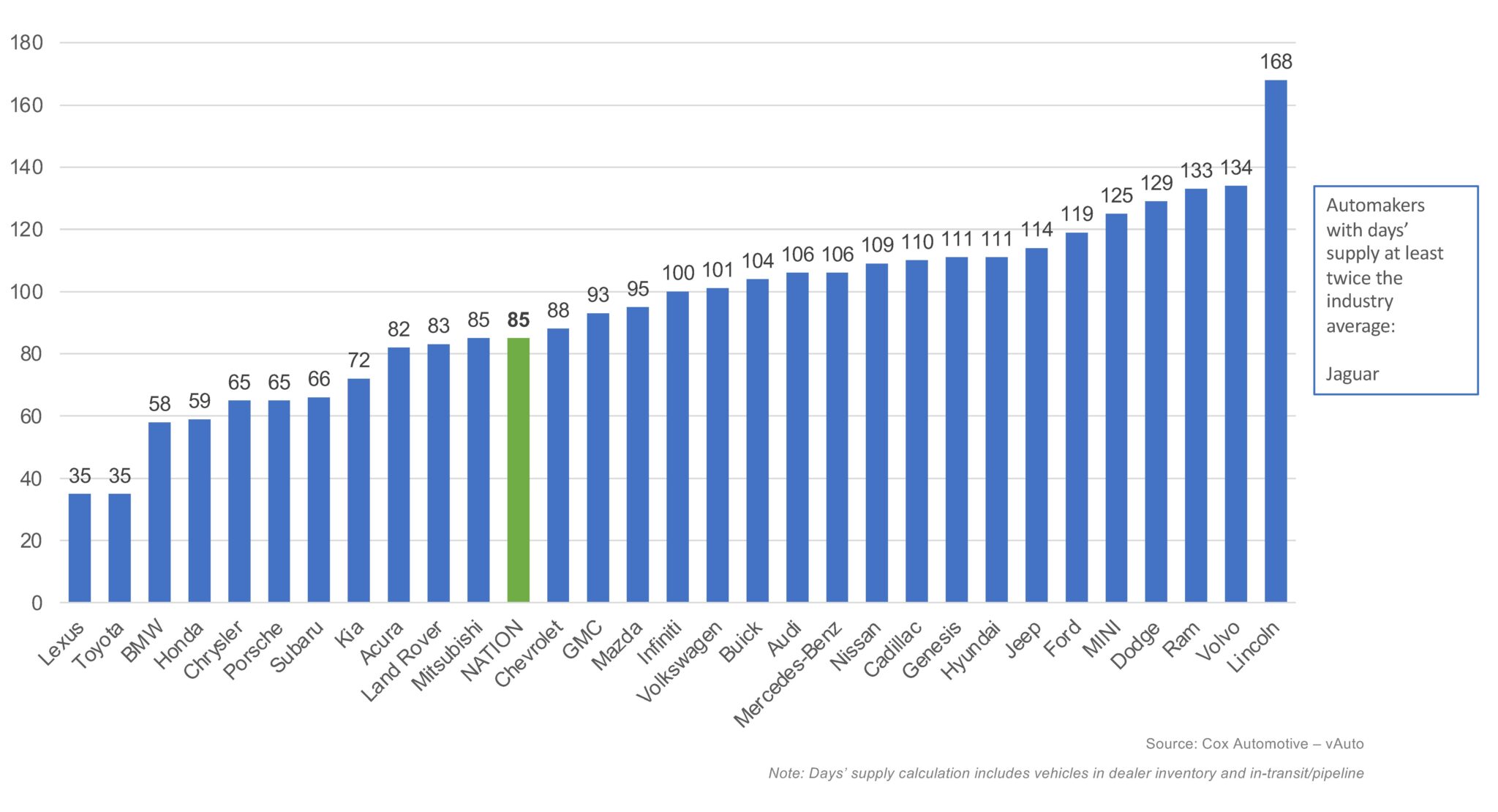 October-2024-new-vehicle-inventory-chart-1.jpeg