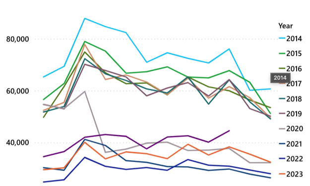 Personal bankruptcies are up. When does it make sense to file?