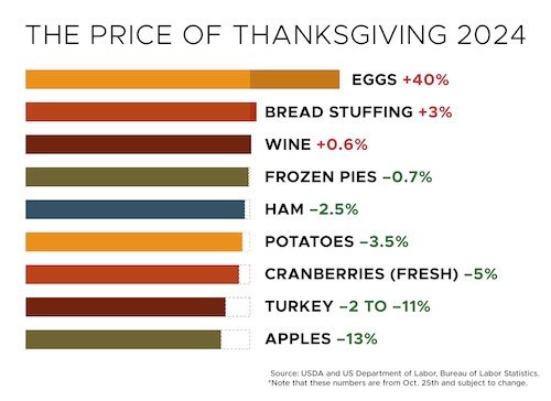 Ask the expert: What will my grocery bill be this holiday season