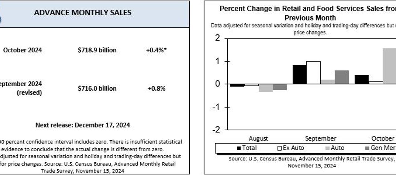 Like Inflation, Grocery Sales Hold (Mostly) Steady